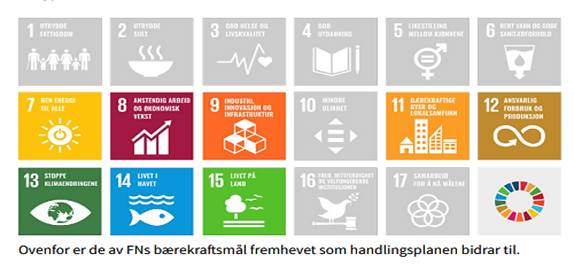 Kategoristrategi For Kontorområdet 2022–2032 - 6. Bærekraft ...